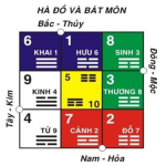 Lạc Việt độn toán phần 1 – 1