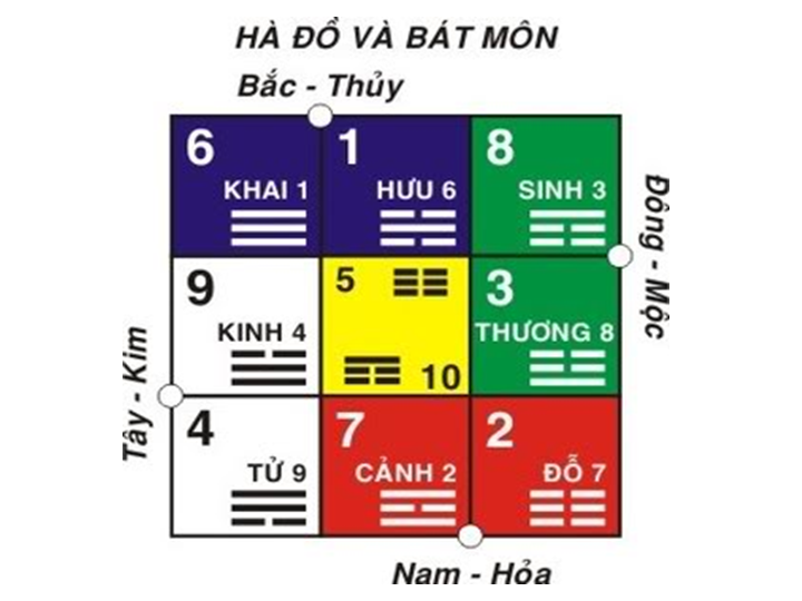 Lạc Việt độn toán phần 1