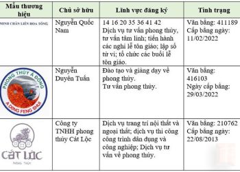 Dịch Vụ Tư Vấn Phong Thủy Cho Người Nước Ngoài: Hướng Dẫn Đầy Đủ và Chính Xác